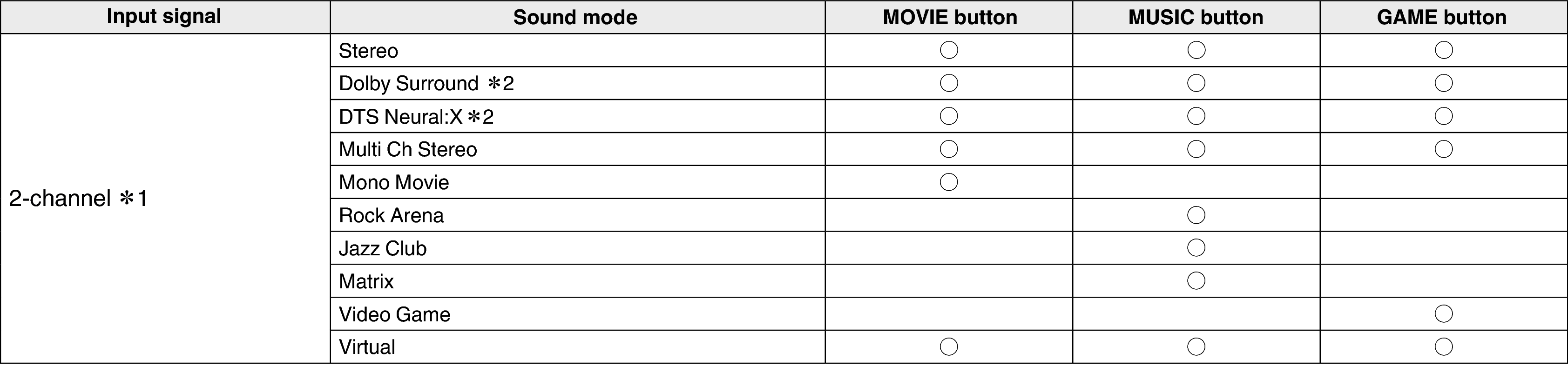 Pict Soundmode1 X4